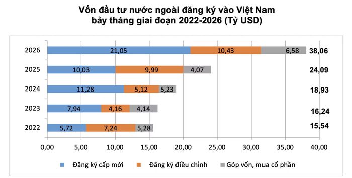 Nguồn: Cục Thống kê, Bộ Tài chính
