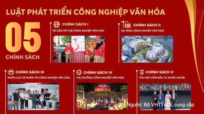5 nhóm chính sách dự kiến của Dự án Luật Phát triển công nghiệp văn hóa.