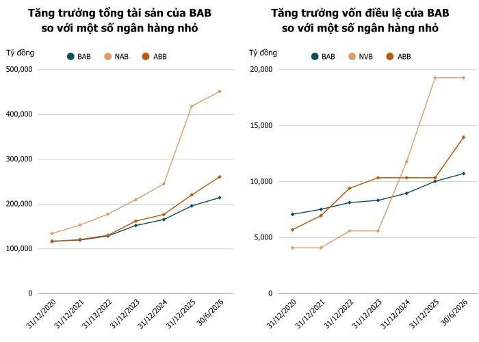  Ảnh: T.D tổng hợp từ BCTC 