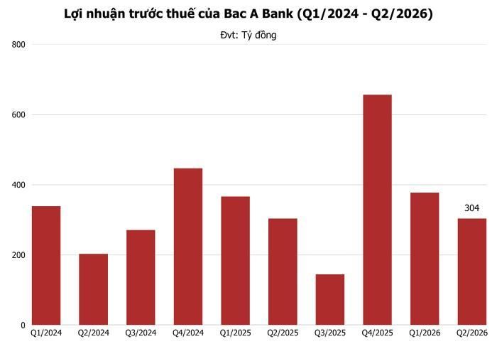 Ảnh: T.D tổng hợp từ BCTC