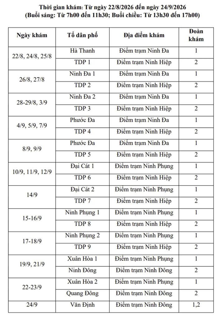 Dự kiến lịch khám bệnh miễn phí cho người dân trên địa bàn phường.