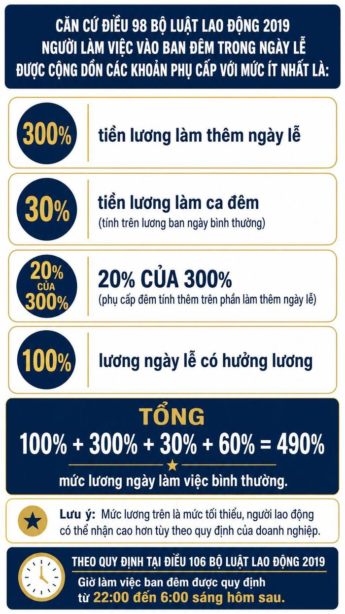 Điều 98 Bộ luật Lao động 2019