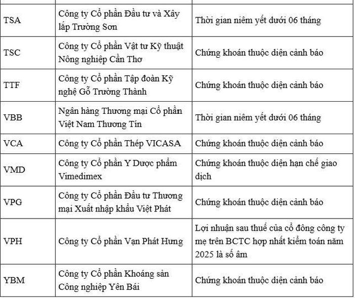Danh sách 57 cổ phiếu bị HOSE cắt margin mới nhất