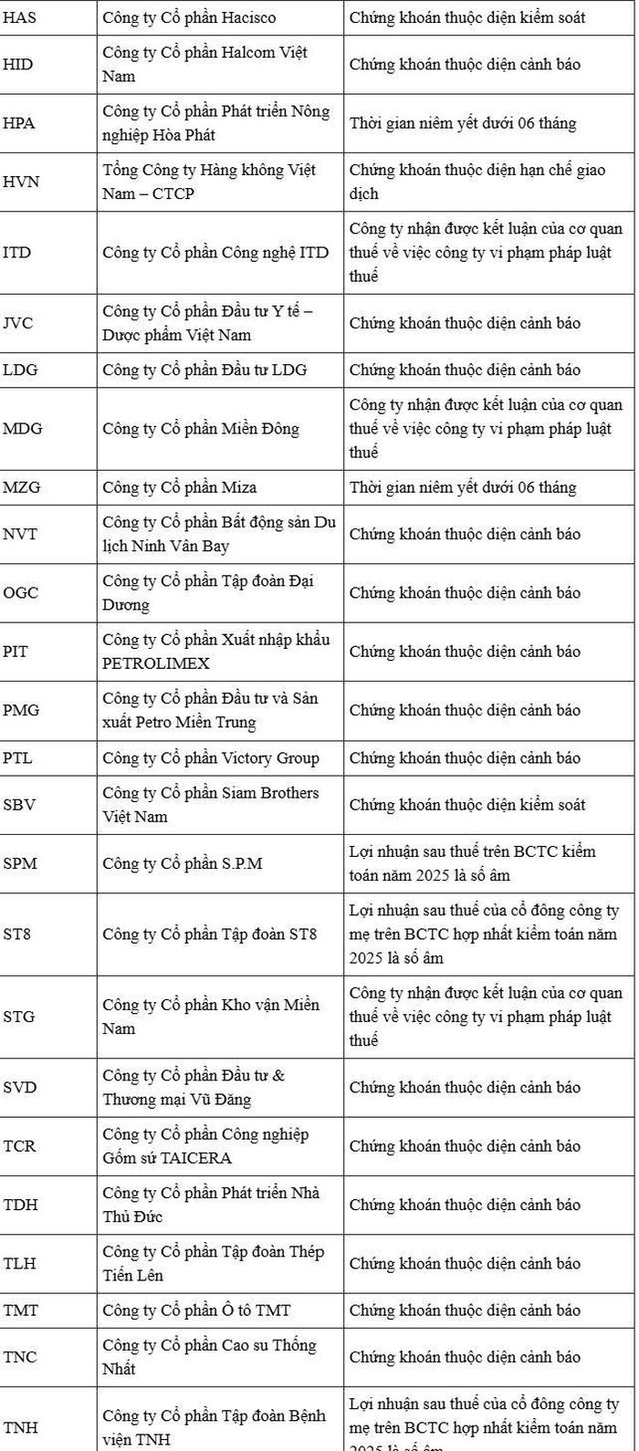 Danh sách 57 cổ phiếu bị HOSE cắt margin mới nhất