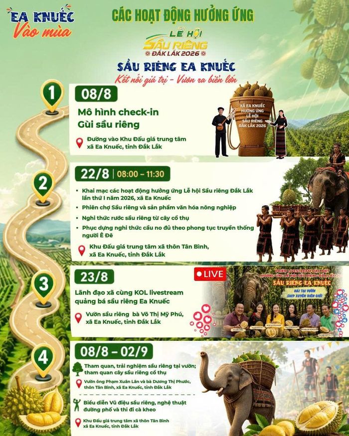  Hoạt động hưởng ứng Lễ hội Sầu riêng Đắk Lắk 2026 tại xã Ea Knuếc với chuỗi sự kiện quảng bá, trải nghiệm và kết nối giá trị sầu riêng địa phương.(Ảnh Trần Thanh) 