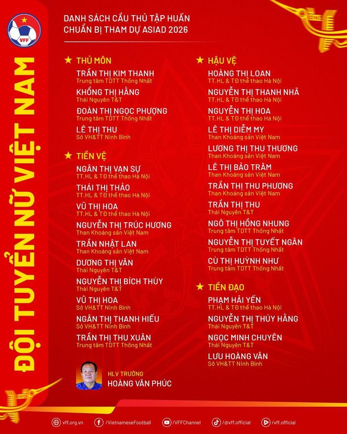 Danh sách cầu thủ tập huấn chuẩn bị tham dự ASIAD 2026. (Ảnh: VFF)