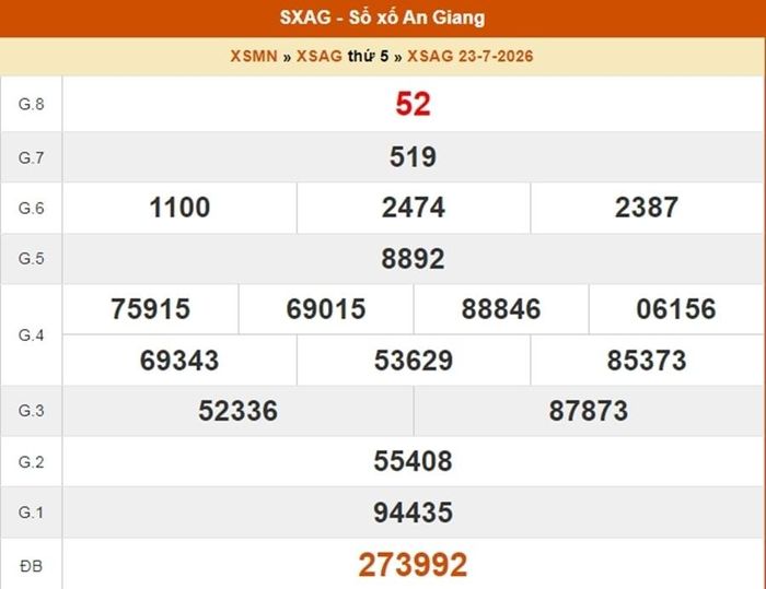 XSAG 23/7, kết quả xổ số An Giang ngày 23/7/2026.