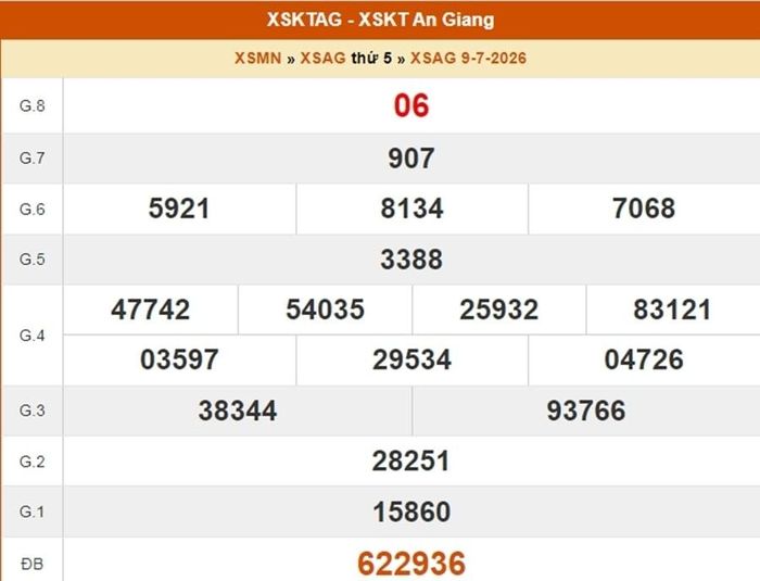 XSAG 9/7, kết quả xổ số An Giang ngày 9/7/2026