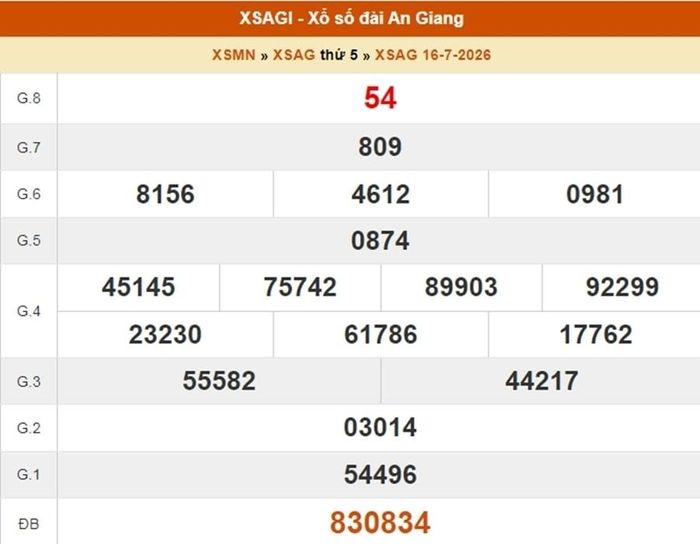 XSAG 16/7, kết quả xổ số An Giang ngày 16/7/2026.