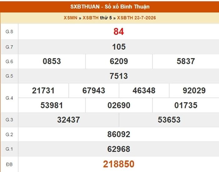 Kết quả Xổ số Bình Thuận ngày 23/7/2026
