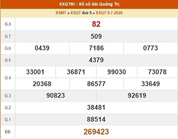 XSQT 9/7, kết quả xổ số Quảng Trị ngày 9/7/2026.