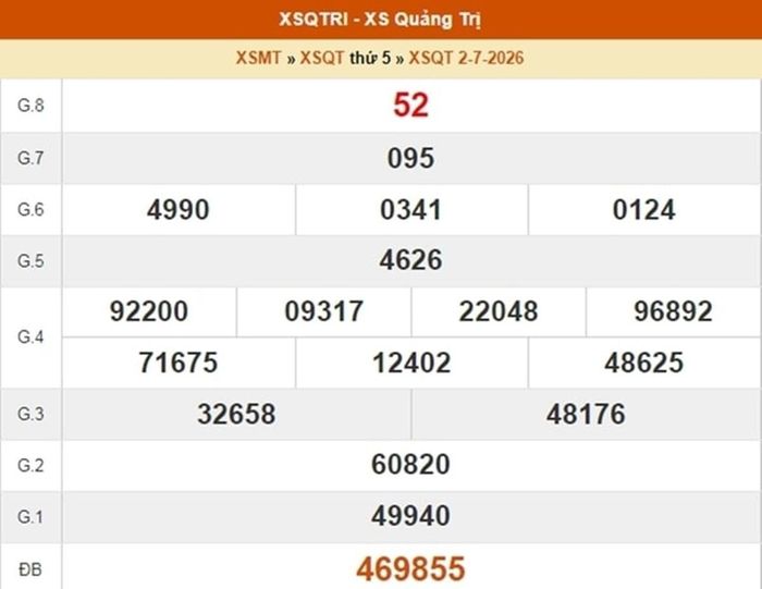 Kết quả xổ số Quảng Trị ngày 2/7/2026.