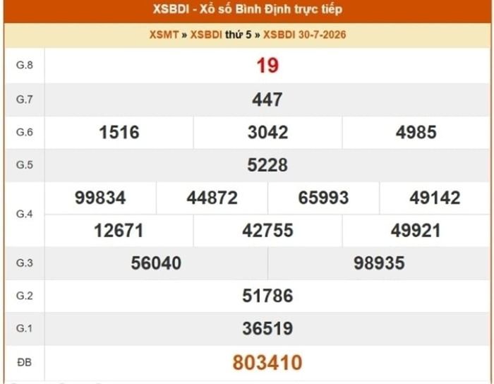 Kết quả xổ số Bình Định ngày 30/7/2026.
