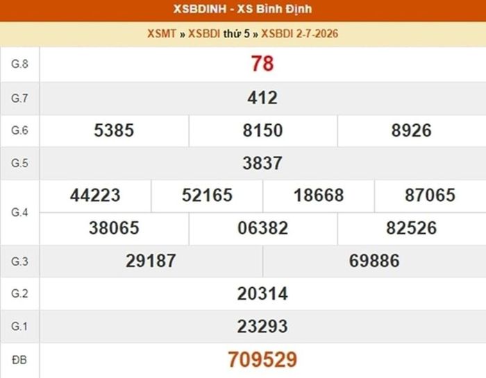 XSBDI 2/7, kết quả xổ số Bình Định ngày 2/7/2026.