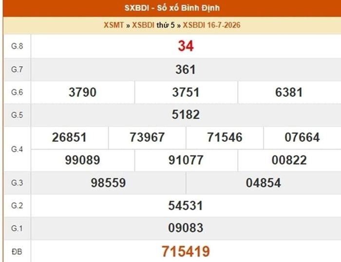 XSBDI 16/7, kết quả xổ số Bình Định ngày 16/7/2026.