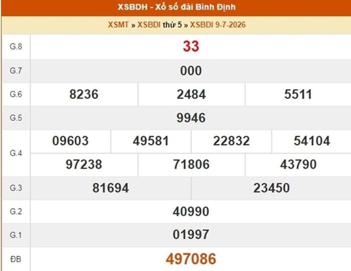 XSBDI 9/7, kết quả xổ số Bình Định ngày 9/7/2026.
