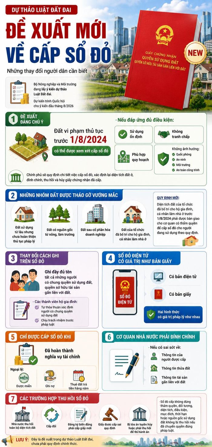 Những đề xuất mới đáng chú ý về việc cấp sổ đỏ.