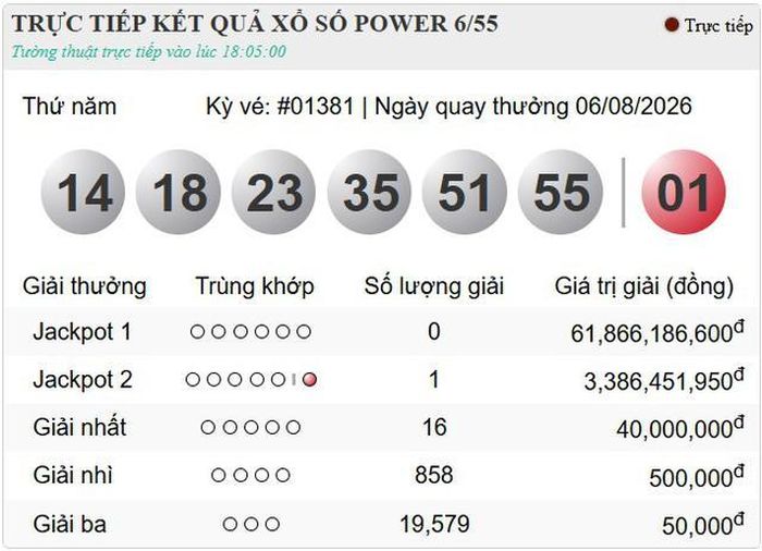 Kết quả xổ số Vietlott Power 6/55 ngày 6/8/2026.