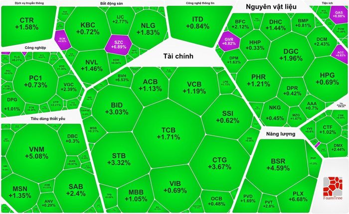 Nhóm cổ phiếu doanh nghiệp có vốn Nhà nước tăng mạnh