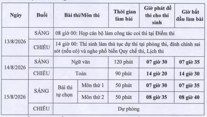 Lịch thi, thời gian làm bài theo kế hoạch.