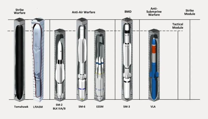 Các loại vũ khí mà GMF 140 có thể sử dụng. Ảnh: TWZ