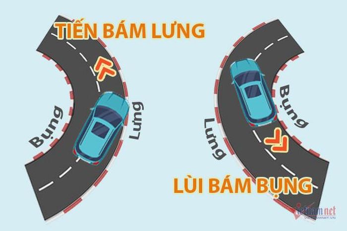 Nguyên tắc khi xoay trở lùi chuồng là "tiến bám lưng, lùi bám bụng". Ảnh đồ họa: Hoàng Hiệp
