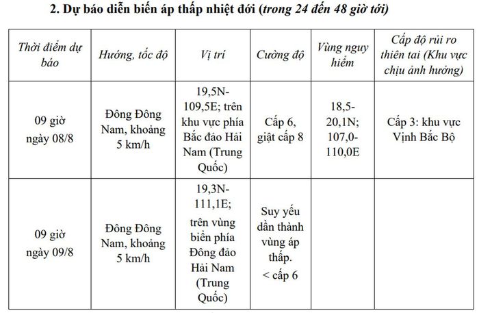 Nguồn: NCHMF