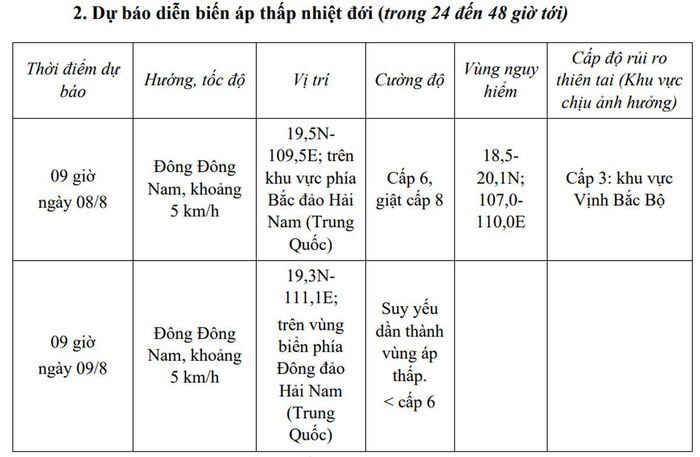 Nguồn: NCHMF