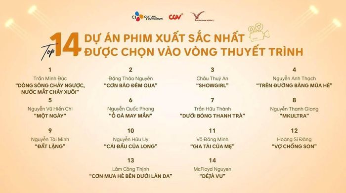 Top 14 dự án bước vào Vòng Thuyết trình Dự án phim ngắn CJ mùa 7. Ảnh: CGV
