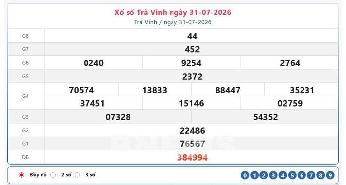 Kết quả xổ số Trà Vinh ngày 31/7/2026