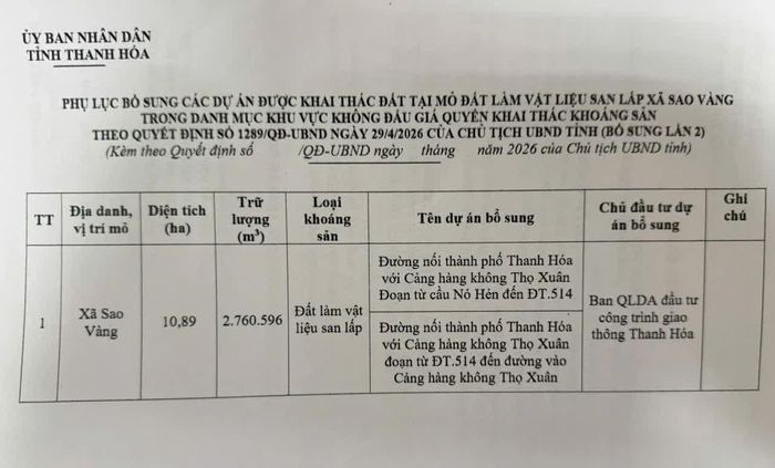 Phụ lục bổ sung 2 dự án được khai thác đất tại mỏ đất làm vật liệu san lâp xã Sao Vàng.