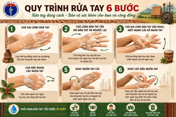 Quy trình rửa tay 6 bước theo hướng dẫn của Bộ Y tế (Đồ họa: D.P)