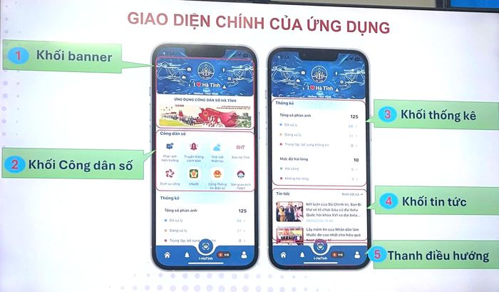 Giao diện của ứng dụng I - Ha Tinh dễ sử dụng.