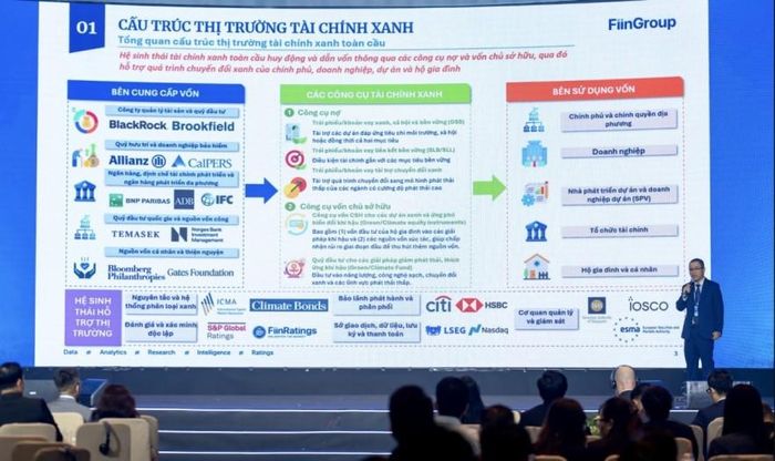 Ông Lê Xuân Đồng - Giám đốc Điều hành, Trưởng bộ phận Nghiên cứu và Tư vấn FiinGroup trình bày tham luận. Ảnh: FiinGroup.