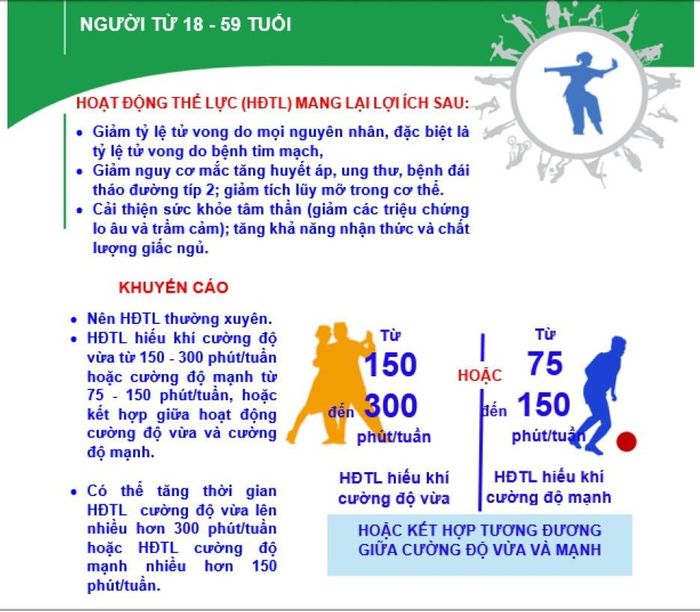 Cẩm nang hướng dẫn và khuyến cáo liên quan hoạt động thể lực đối với người từ 18-59 tuổi. Ảnh: Quang Phương chụp lại