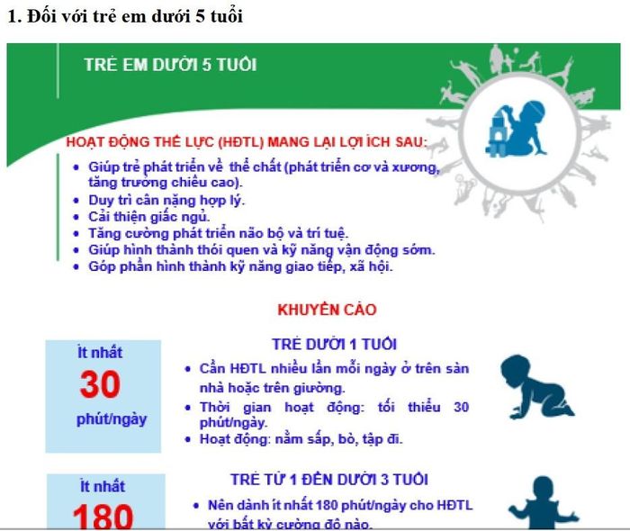 Cẩm nang hướng dẫn và khuyến cáo liên quan hoạt động thể lực đối với trẻ dưới 5 tuổi. Ảnh: Quang Phương chụp lại