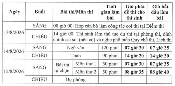 Lịch thi lại cho thí sinh tại điểm thi THPT chuyên Tuyên Quang. Nguồn: Bộ GD-ĐT