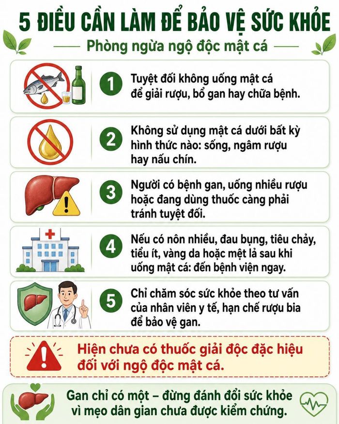 5 điều cần làm để bảo vệ sức khỏe. Ảnh: BVCC
