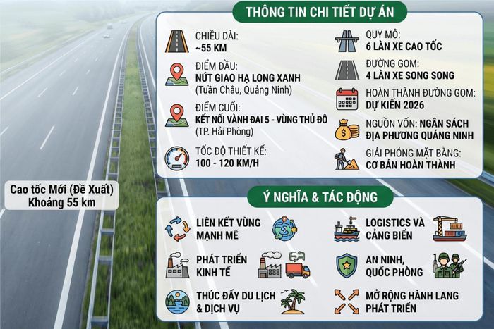 Đồ họa tuyến cao tốc kết nối từ cao tốc Hải Phòng – Hạ Long đến đường Vành đai 5 - Vùng Thủ đô Hà Nội được tỉnh Quảng Ninh kiến nghị nghiên cứu bổ sung tuyến cao tốc kết nối vào Quy hoạch mạng lưới đường bộ thời kỳ 2021-2030, tầm nhìn đến năm 2050