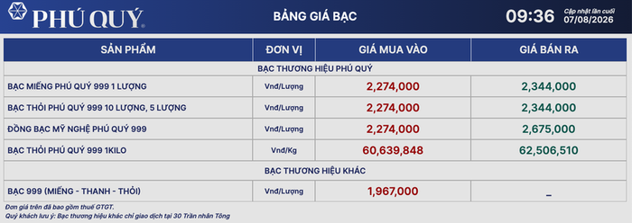 Ảnh: Phú Quý