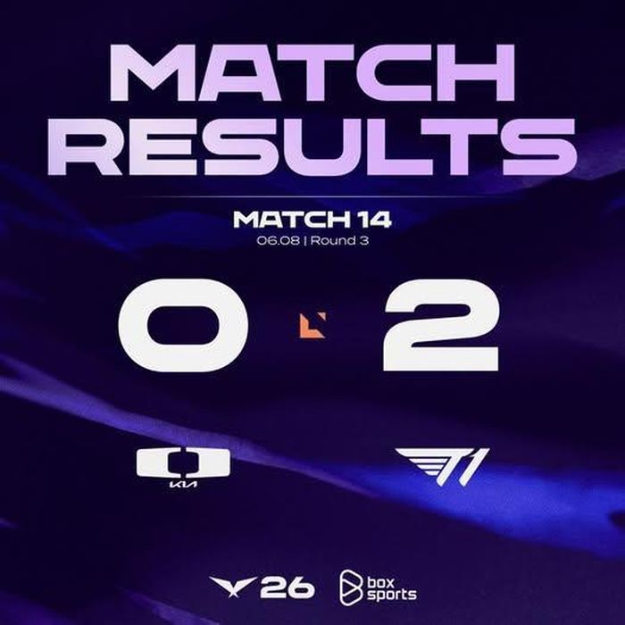 T1 đánh bại DK 2-0 để tiếp tục giữ vững ngôi đầu bảng xếp hạng