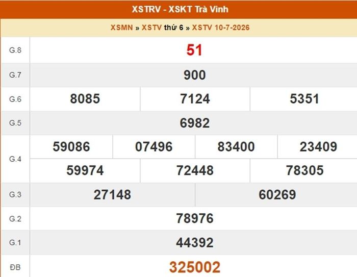 XSTV 10/7, kết quả xổ số Trà Vinh ngày 10/7/2026