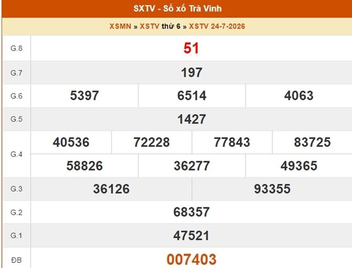 XSTV 24/7, kết quả xổ số Trà Vinh ngày 24/7/2026