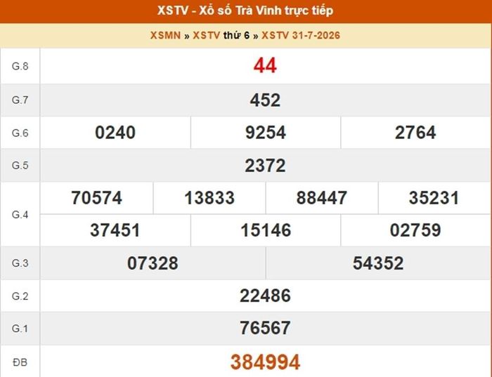 Kết quả xổ số Trà Vinh ngày 31/7/2026