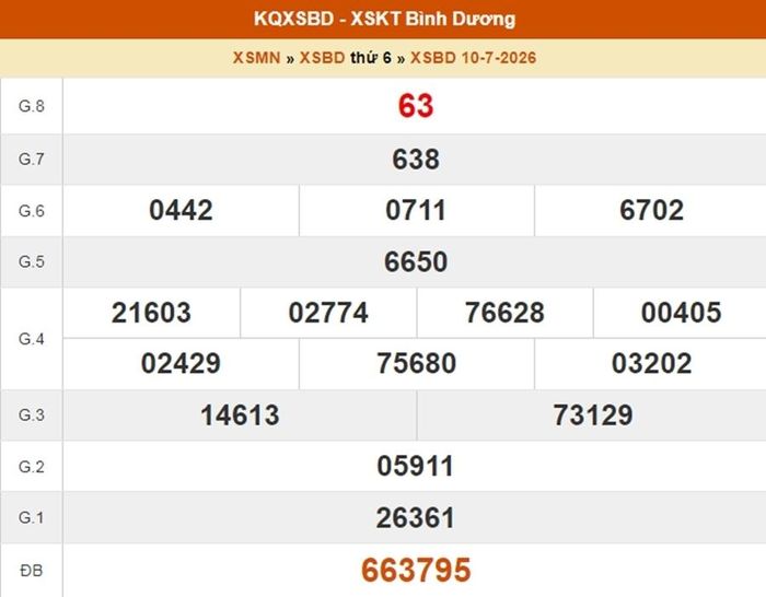 XSBD 10/7, kết quả xổ số Bình Dương ngày 10/7/2026