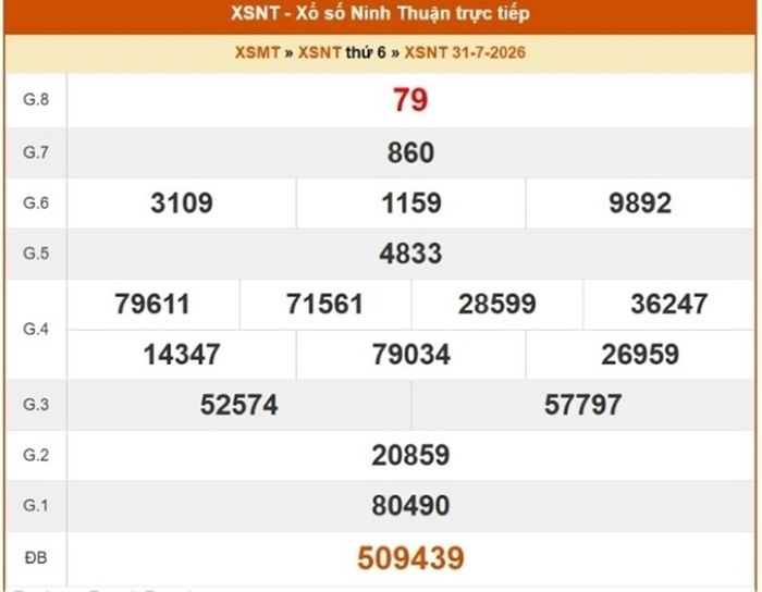 XSNT 31/7, kết quả xổ số Ninh Thuận ngày 31/7/2026.