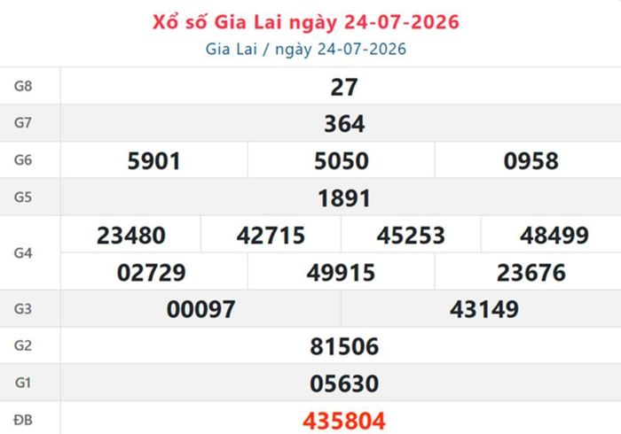 XSGL 24/7, kết quả xổ số Gia Lai ngày 24/7/2026.
