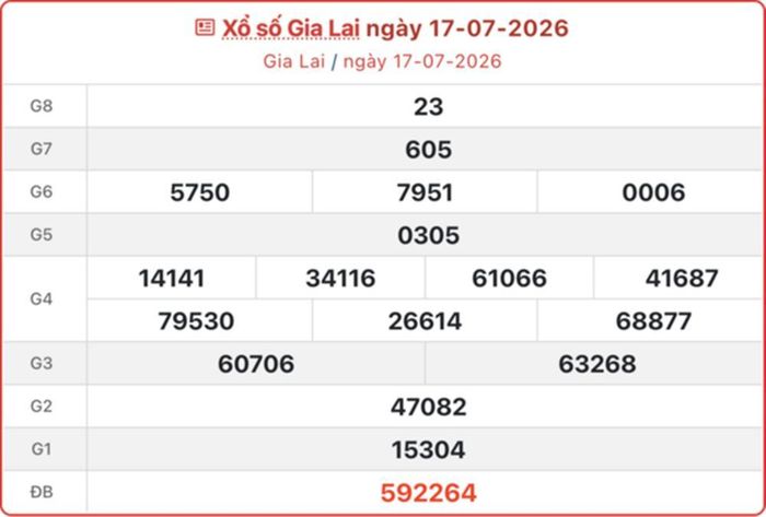 Kết quả xổ số Gia Lai ngày 17/7/2026.