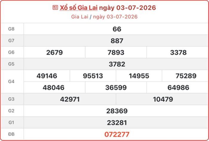 XSGL 3/7, kết quả xổ số Gia Lai ngày 3/7/2026.
