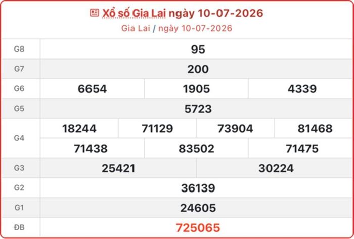 XSGL 10/7, kết quả xổ số Gia Lai ngày 10/7/2026.